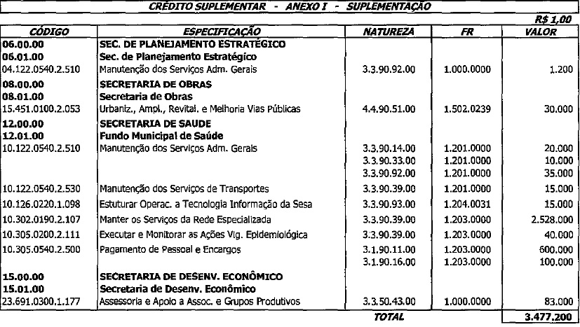 Descri��o: A:\Agape\PROJETO SERRA 2019\HTML\D14392017_arquivos\Anexo I.jpg
