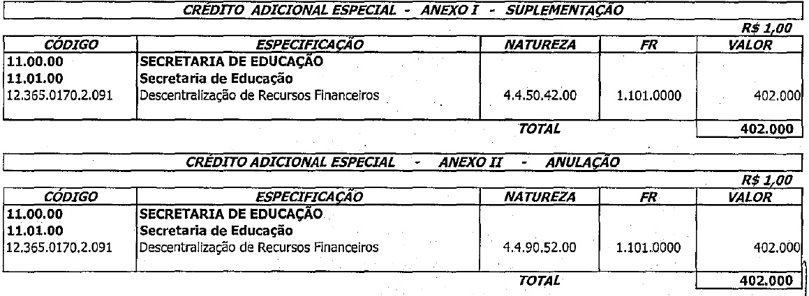 Descrição: Anexo I.jpg