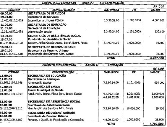 Descrição: A:\Agape\PROJETO SERRA 2019\HTML\D14972017_arquivos\Anexo I .jpg