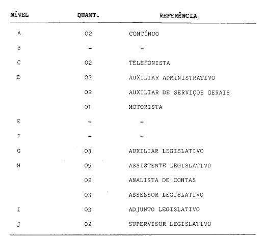 Descri��o: Descri��o: Descri��o: Descri��o: Z:\PROJETO SERRA 2019\ARQUIVOS PARA COMPILA��O\FORMATA��O EM ANDAMENTO\LEI\RENATA\L10071986_arquivos\ANEXO I.png
