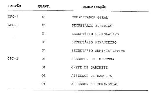 Descri��o: Descri��o: Descri��o: Descri��o: Z:\PROJETO SERRA 2019\ARQUIVOS PARA COMPILA��O\FORMATA��O EM ANDAMENTO\LEI\RENATA\L10071986_arquivos\ANEXO II.png