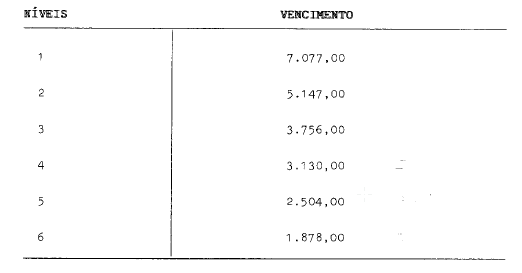 Descri��o: Descri��o: Descri��o: Descri��o: Z:\PROJETO SERRA 2019\ARQUIVOS PARA COMPILA��O\FORMATA��O EM ANDAMENTO\LEI\RENATA\L10071986_arquivos\TABELA II.png